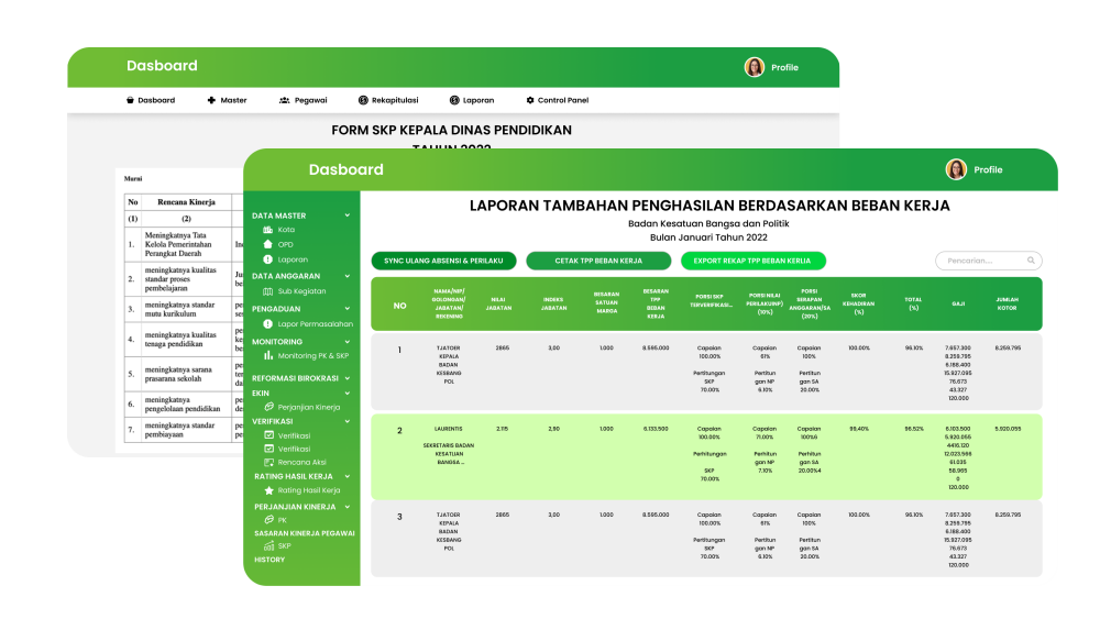 Sasaran Kinerja Pegawai