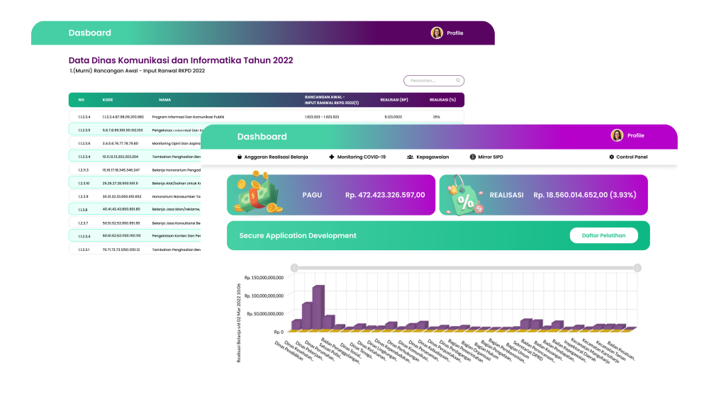 Dashboard SIPD