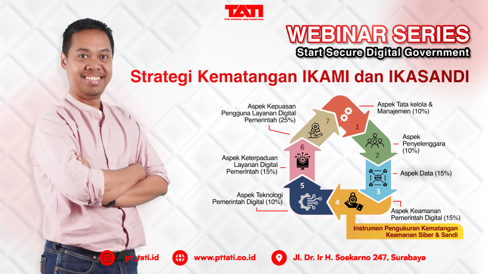 Gambar berita: Indeks KAMI dan IKASANDI BSSN Jadi Alat Ukur Penting Keamanan Informasi Instansi Pemerintah